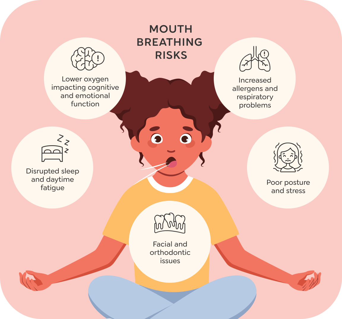 Mouth breathing